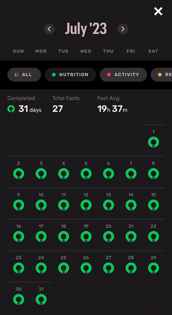 Fasting data from 2023